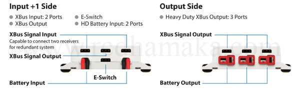 JR XB2-CHB Heavy Duty Redundant Centre Hub - Click Image to Close